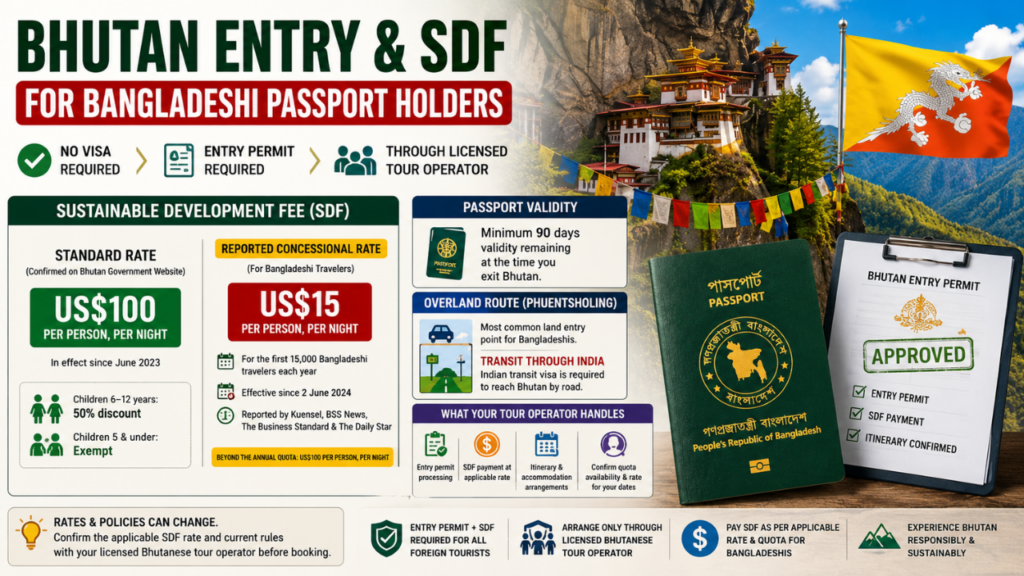 Bhutan Entry for Bangladeshis