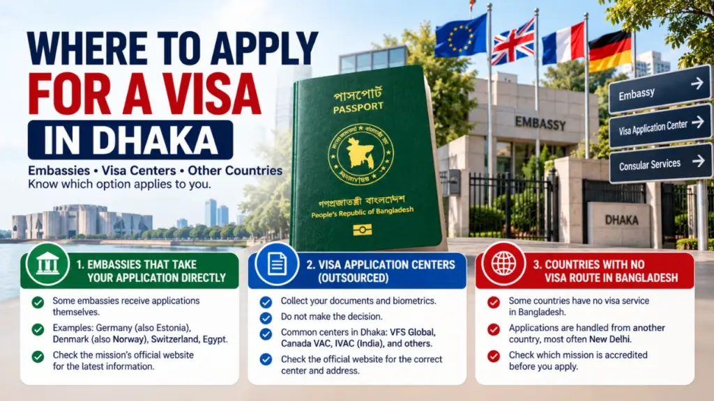 Embassies in Dhaka for Visas