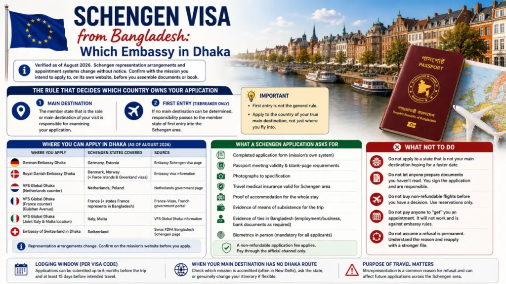Schengen Visa from Bangladesh