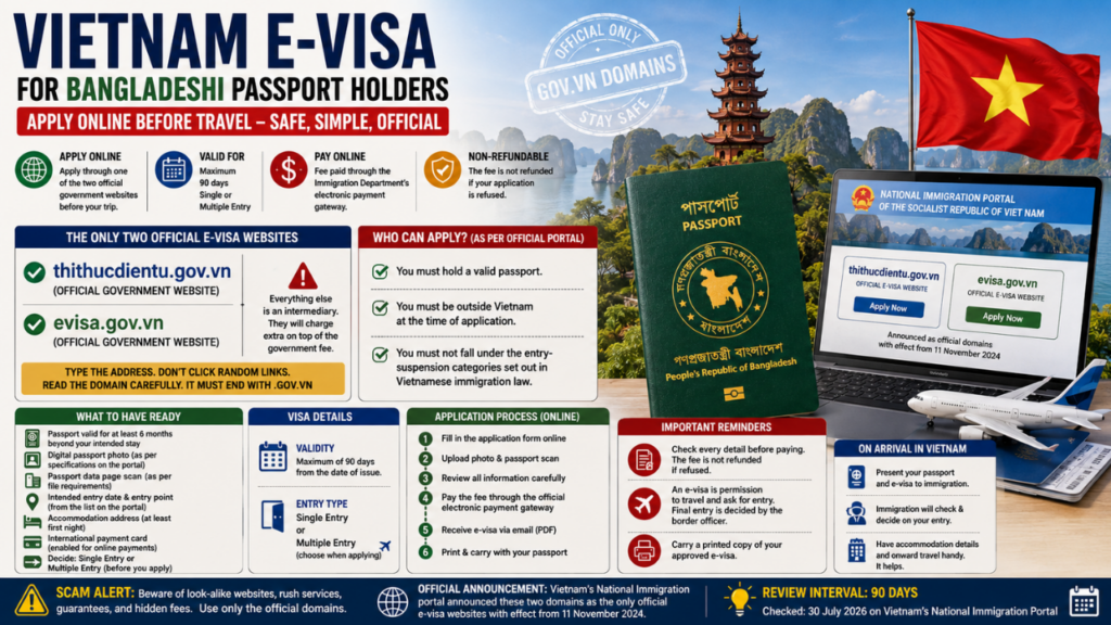 Vietnam eVisa for Bangladeshis