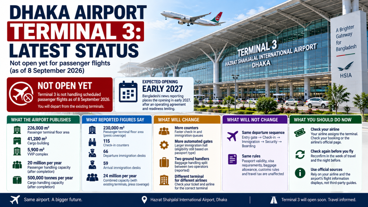 Dhaka Airport Terminal